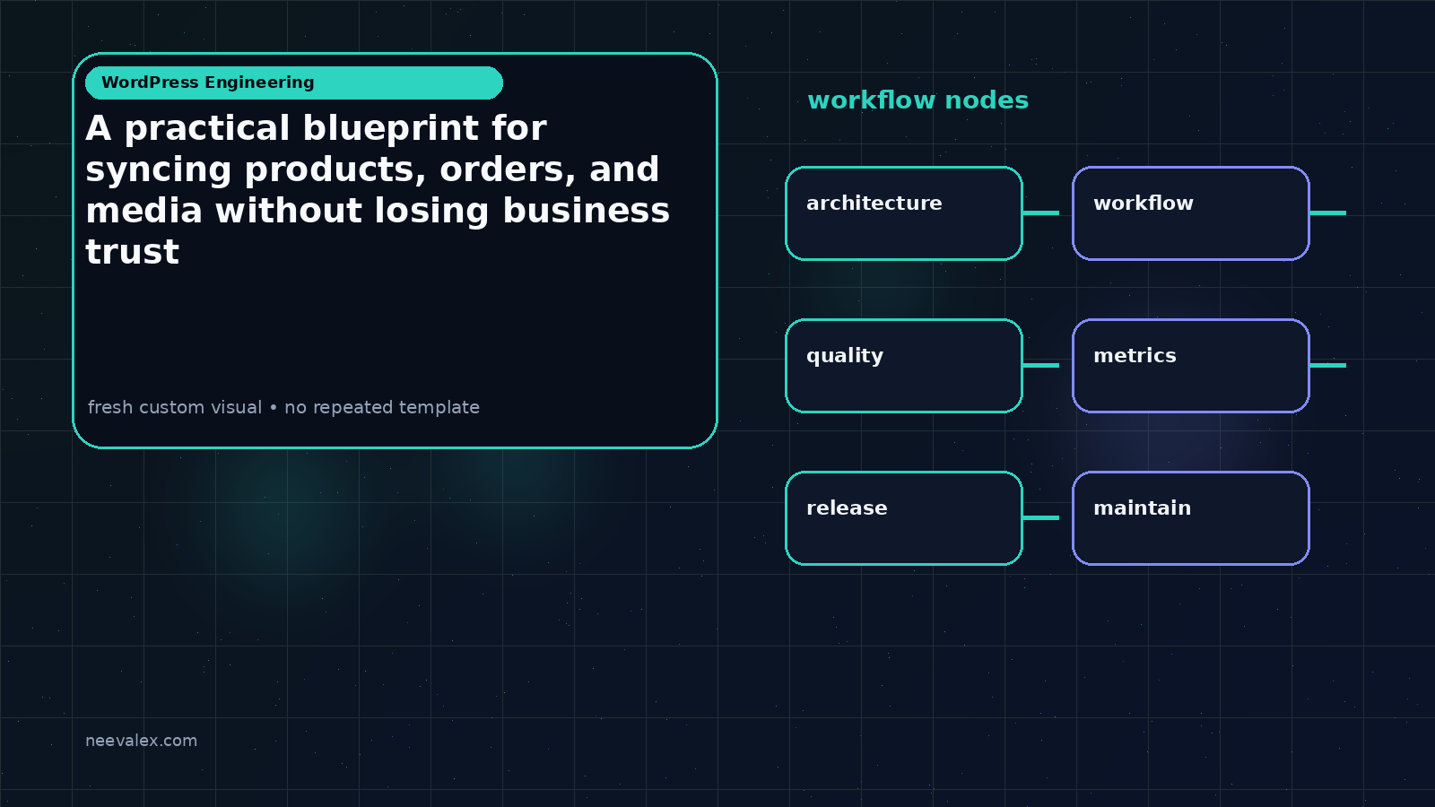 Visual example for A practical blueprint for syncing products, orders, and media without losing business trust