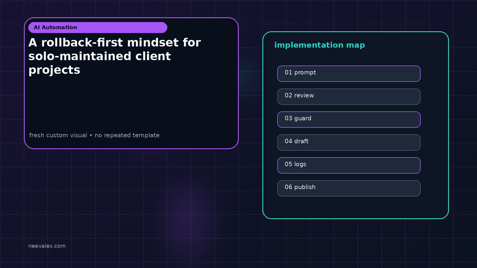 Workflow illustration for A rollback-first mindset for solo-maintained client projects