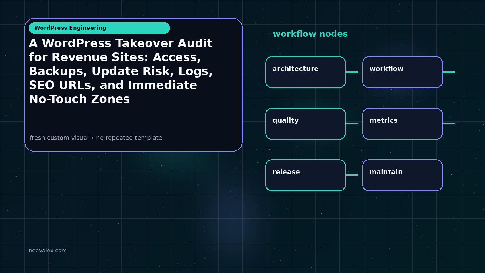 Main article image related to A WordPress Takeover Audit for Revenue Sites: Access, Backups, Update Risk, Logs, SEO URLs, and Immediate No-Touch Zones