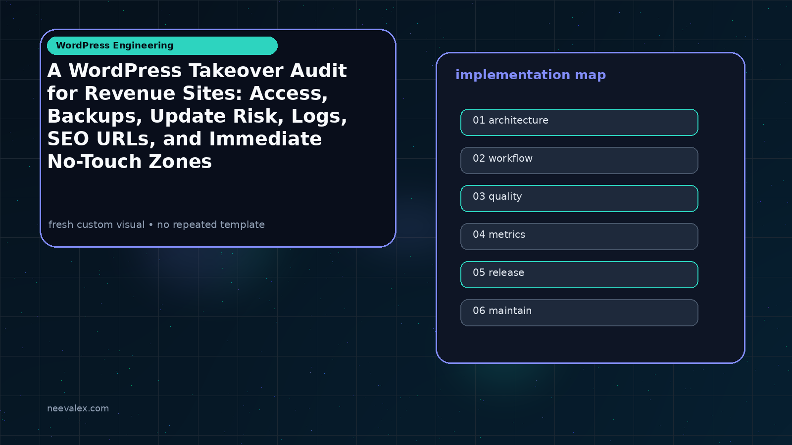 Workflow illustration for A WordPress Takeover Audit for Revenue Sites: Access, Backups, Update Risk, Logs, SEO URLs, and Immediate No-Touch Zones