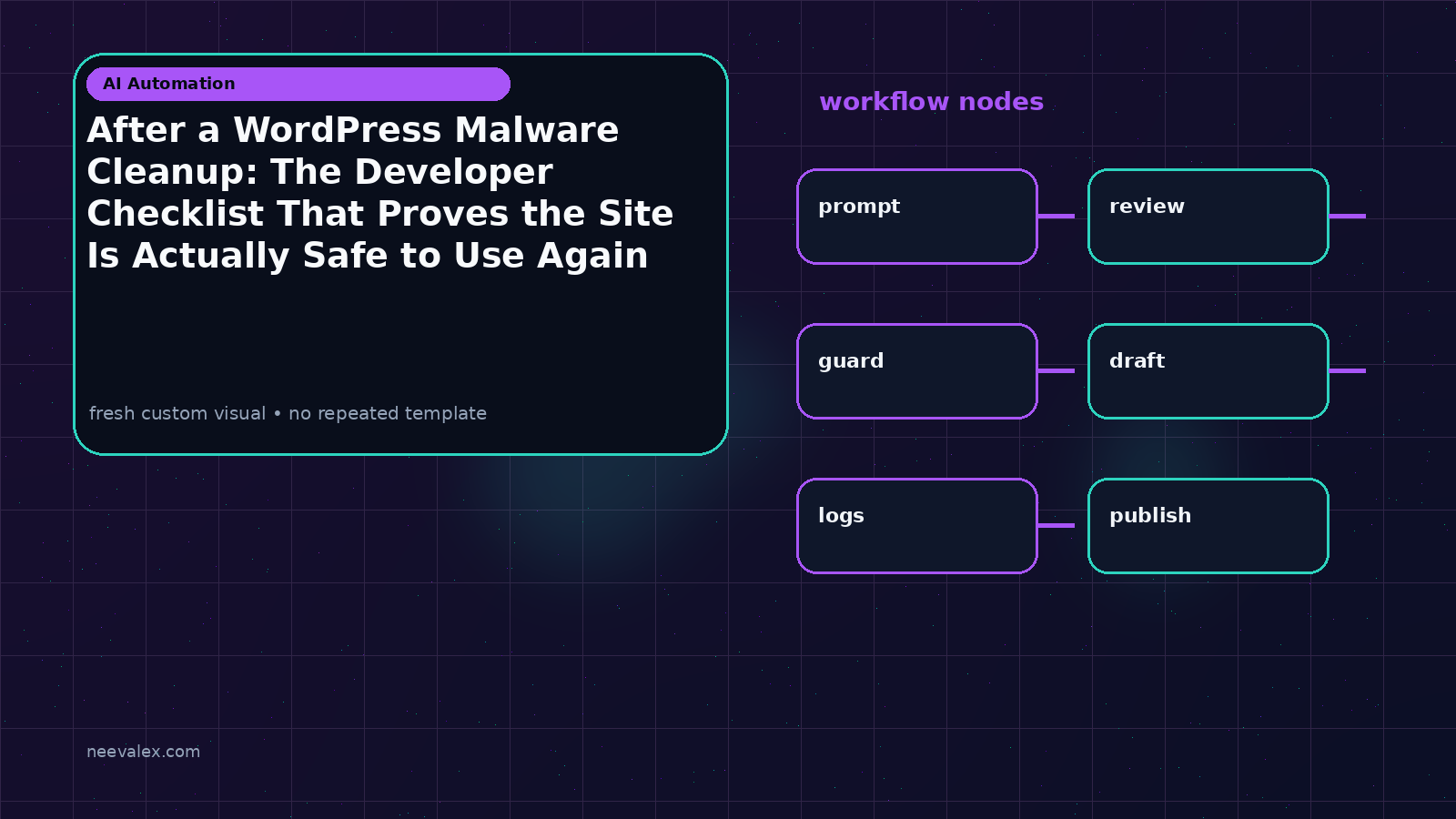 Main article image related to After a WordPress Malware Cleanup: The Developer Checklist That Proves the Site Is Actually Safe to Use Again