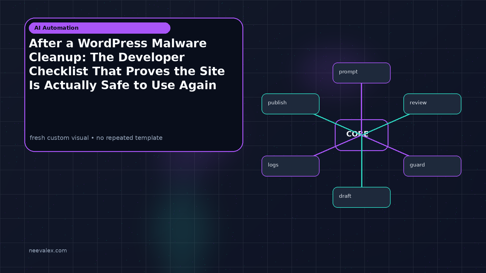 Visual example for After a WordPress Malware Cleanup: The Developer Checklist That Proves the Site Is Actually Safe to Use Again