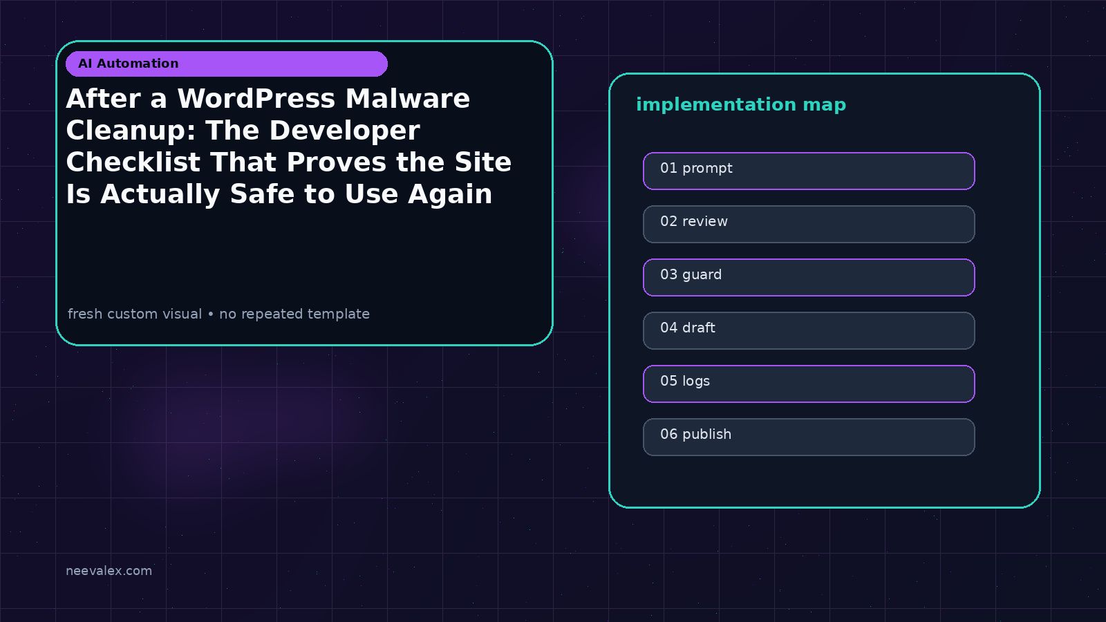 Workflow illustration for After a WordPress Malware Cleanup: The Developer Checklist That Proves the Site Is Actually Safe to Use Again