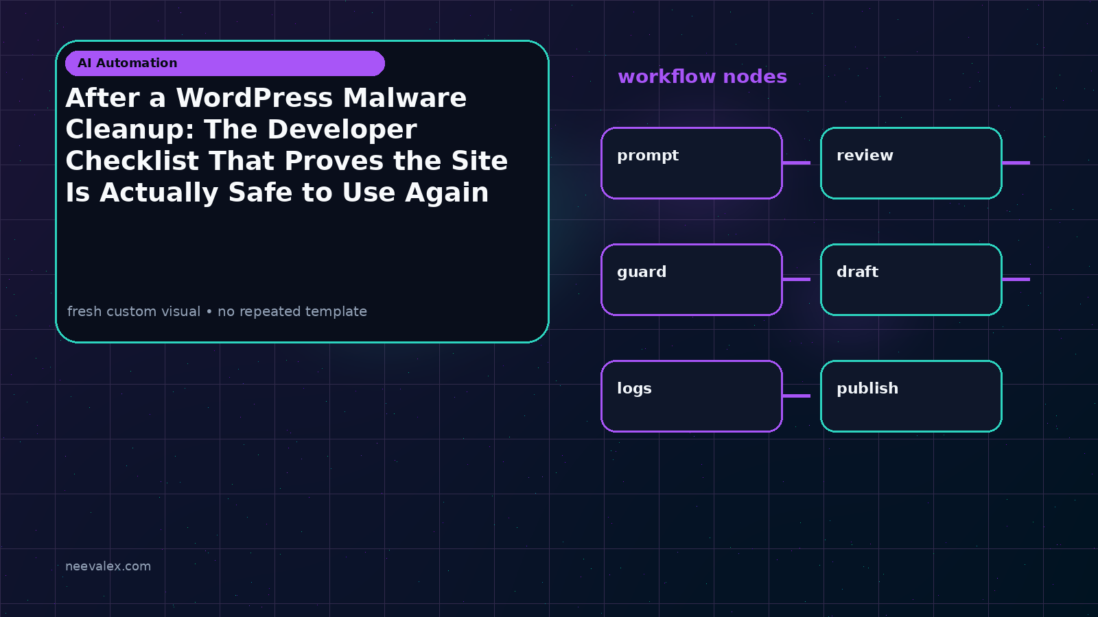 Visual example for After a WordPress Malware Cleanup: The Developer Checklist That Proves the Site Is Actually Safe to Use Again
