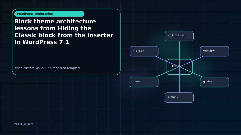Generated visual related to Block theme architecture lessons from Hiding the Classic block from the inserter in WordPress 7.1