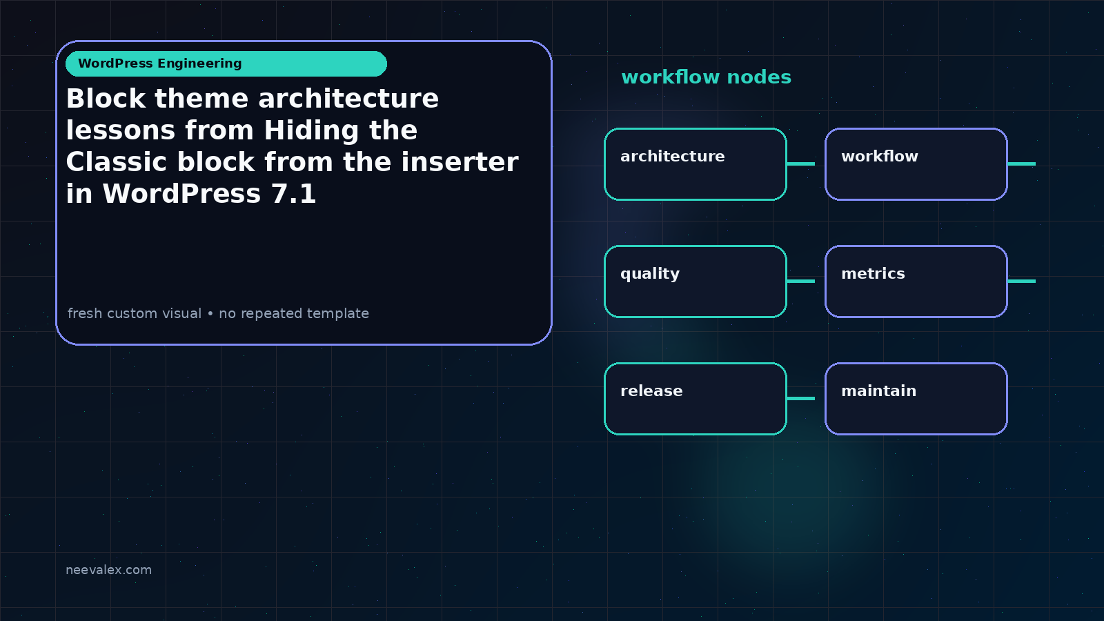 Visual example for Block theme architecture lessons from Hiding the Classic block from the inserter in WordPress 7.1