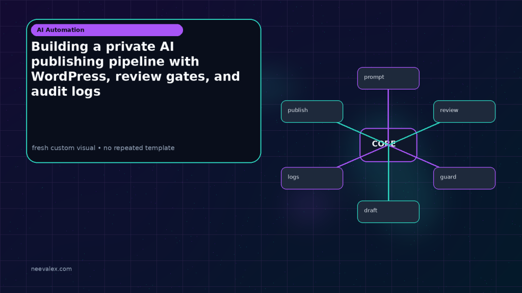 Generated visual related to Building a private AI publishing pipeline with WordPress, review gates, and audit logs