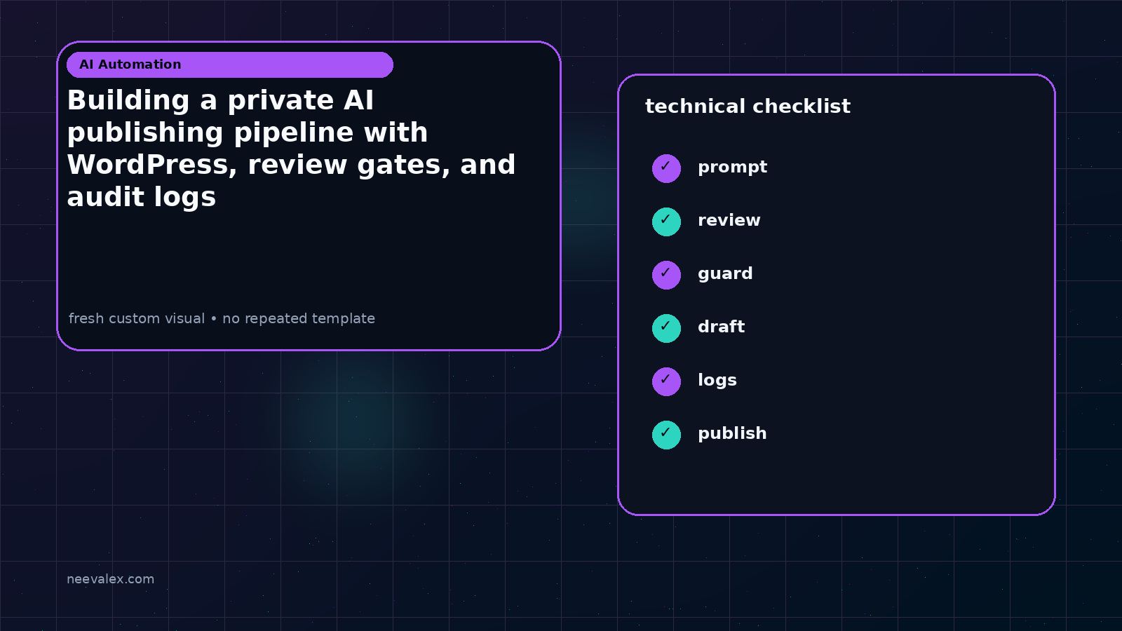 Visual example for Building a private AI publishing pipeline with WordPress, review gates, and audit logs