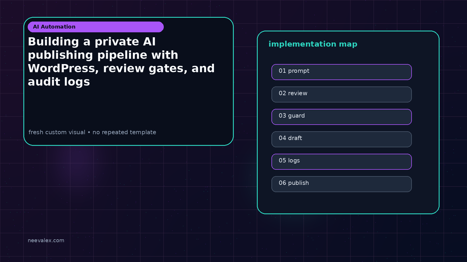 Workflow illustration for Building a private AI publishing pipeline with WordPress, review gates, and audit logs