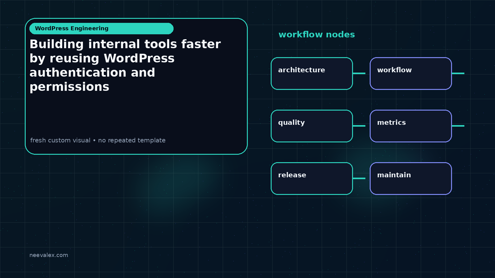 Main article image related to Building internal tools faster by reusing WordPress authentication and permissions