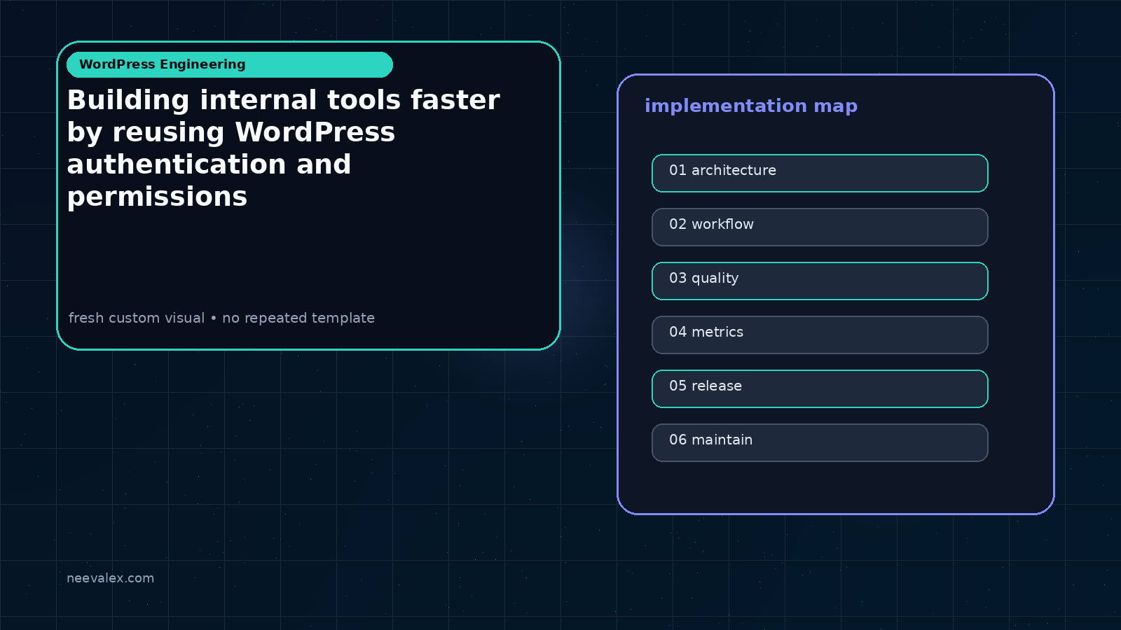 Workflow illustration for Building internal tools faster by reusing WordPress authentication and permissions