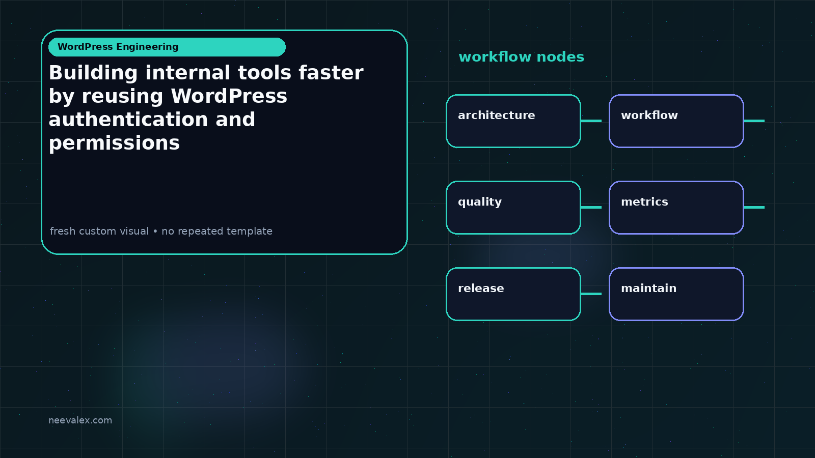Visual example for Building internal tools faster by reusing WordPress authentication and permissions