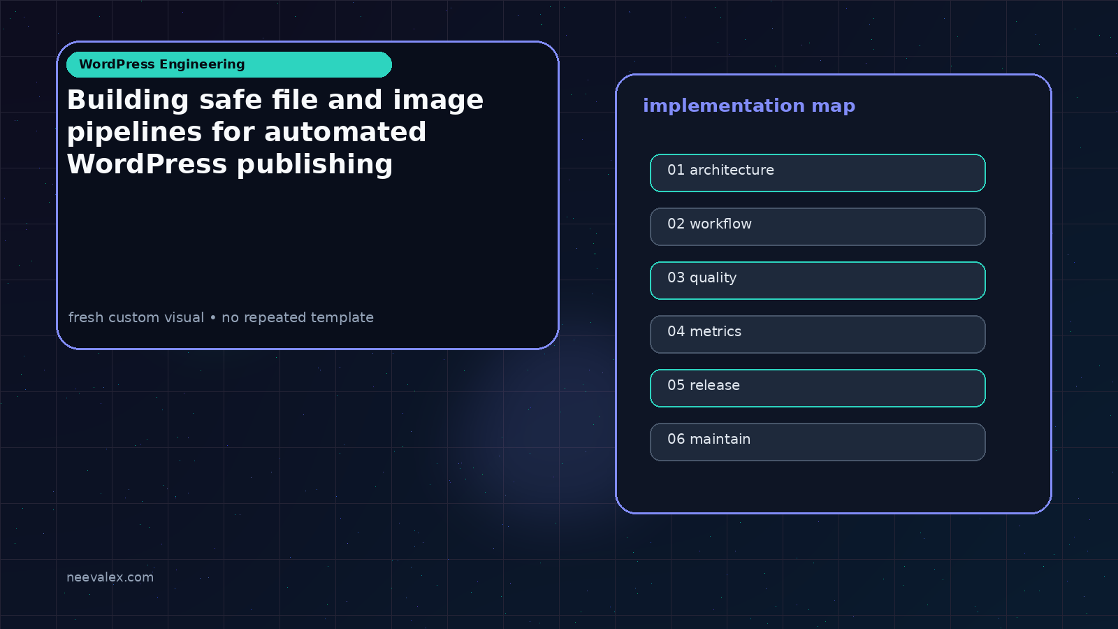 Visual example for Building safe file and image pipelines for automated WordPress publishing