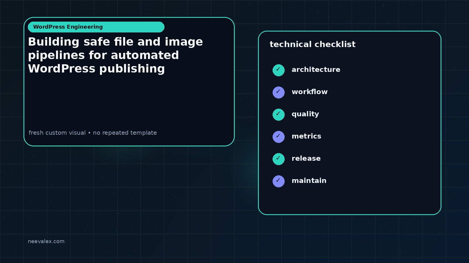 Visual example for Building safe file and image pipelines for automated WordPress publishing