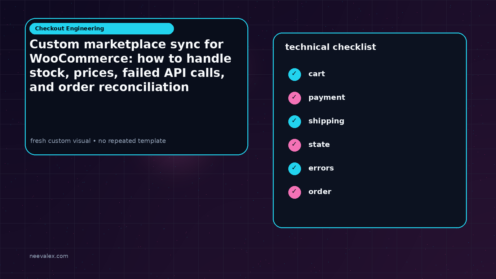 Visual example for Custom marketplace sync for WooCommerce: how to handle stock, prices, failed API calls, and order reconciliation
