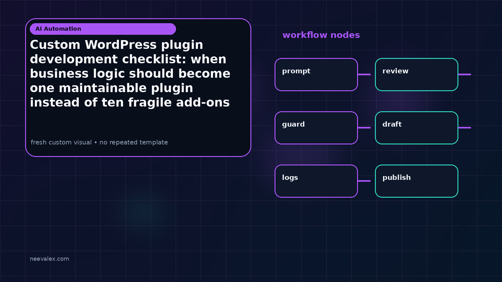 Visual example for Custom WordPress plugin development checklist: when business logic should become one maintainable plugin instead of ten fragile add-ons