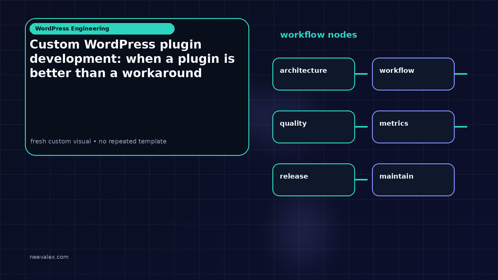 Visual example for Custom WordPress plugin development: when a plugin is better than a workaround