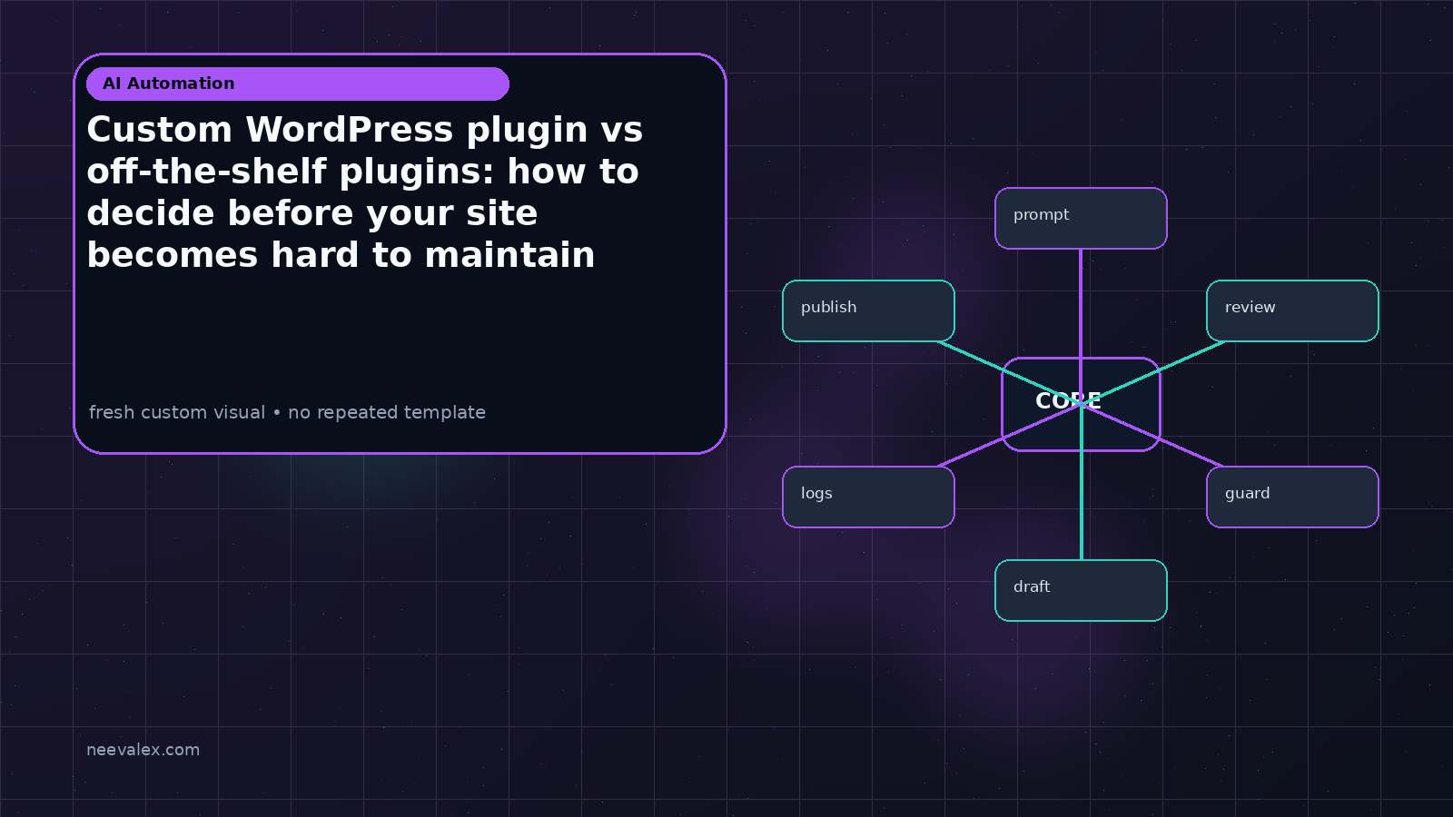 Visual example for Custom WordPress plugin vs off-the-shelf plugins: how to decide before your site becomes hard to maintain