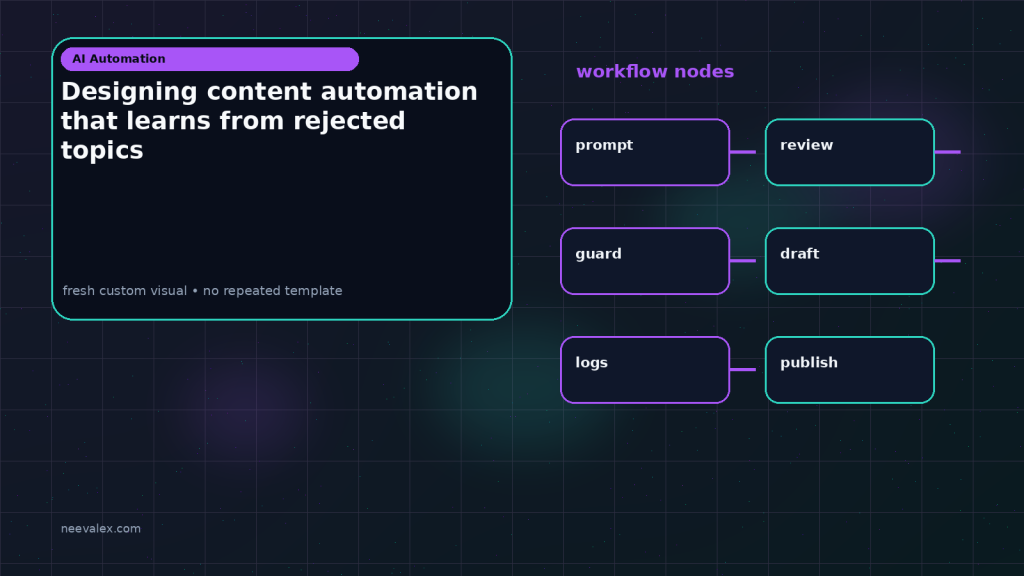 Generated visual related to Designing content automation that learns from rejected topics