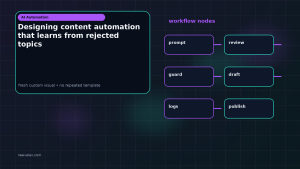 Generated visual related to Designing content automation that learns from rejected topics