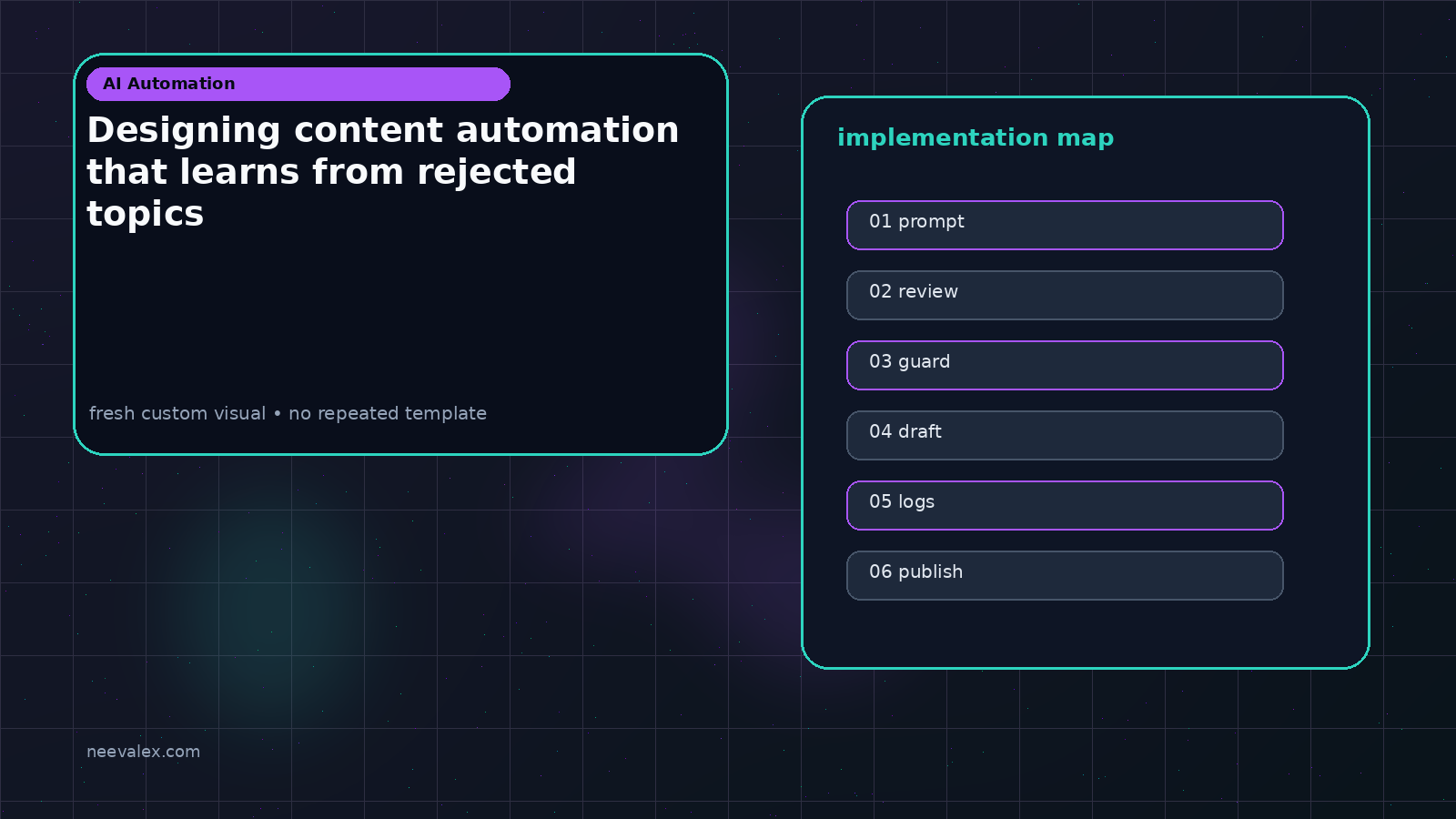 Workflow illustration for Designing content automation that learns from rejected topics