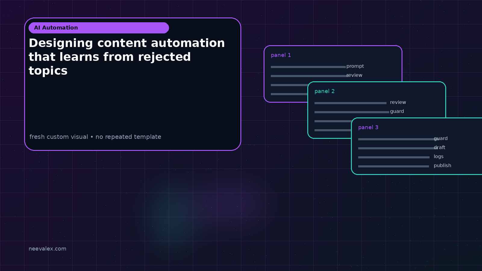Visual example for Designing content automation that learns from rejected topics