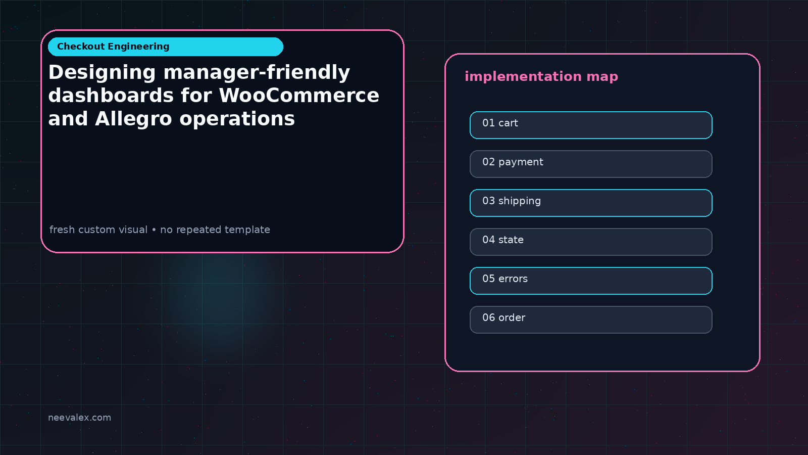 Visual example for Designing manager-friendly dashboards for WooCommerce and Allegro operations