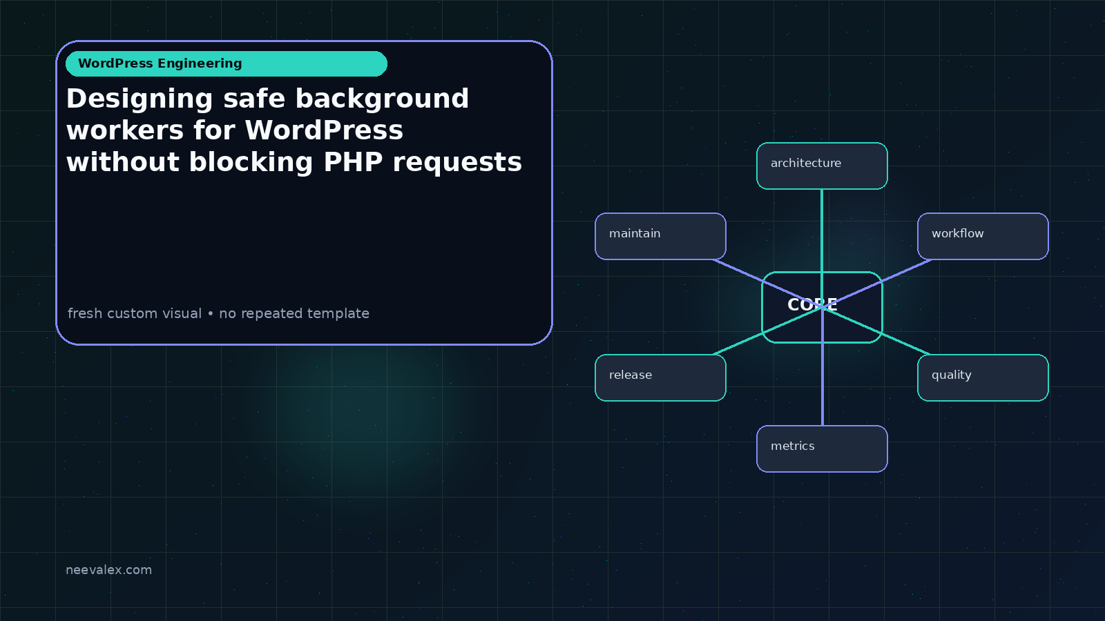 Visual example for Designing safe background workers for WordPress without blocking PHP requests