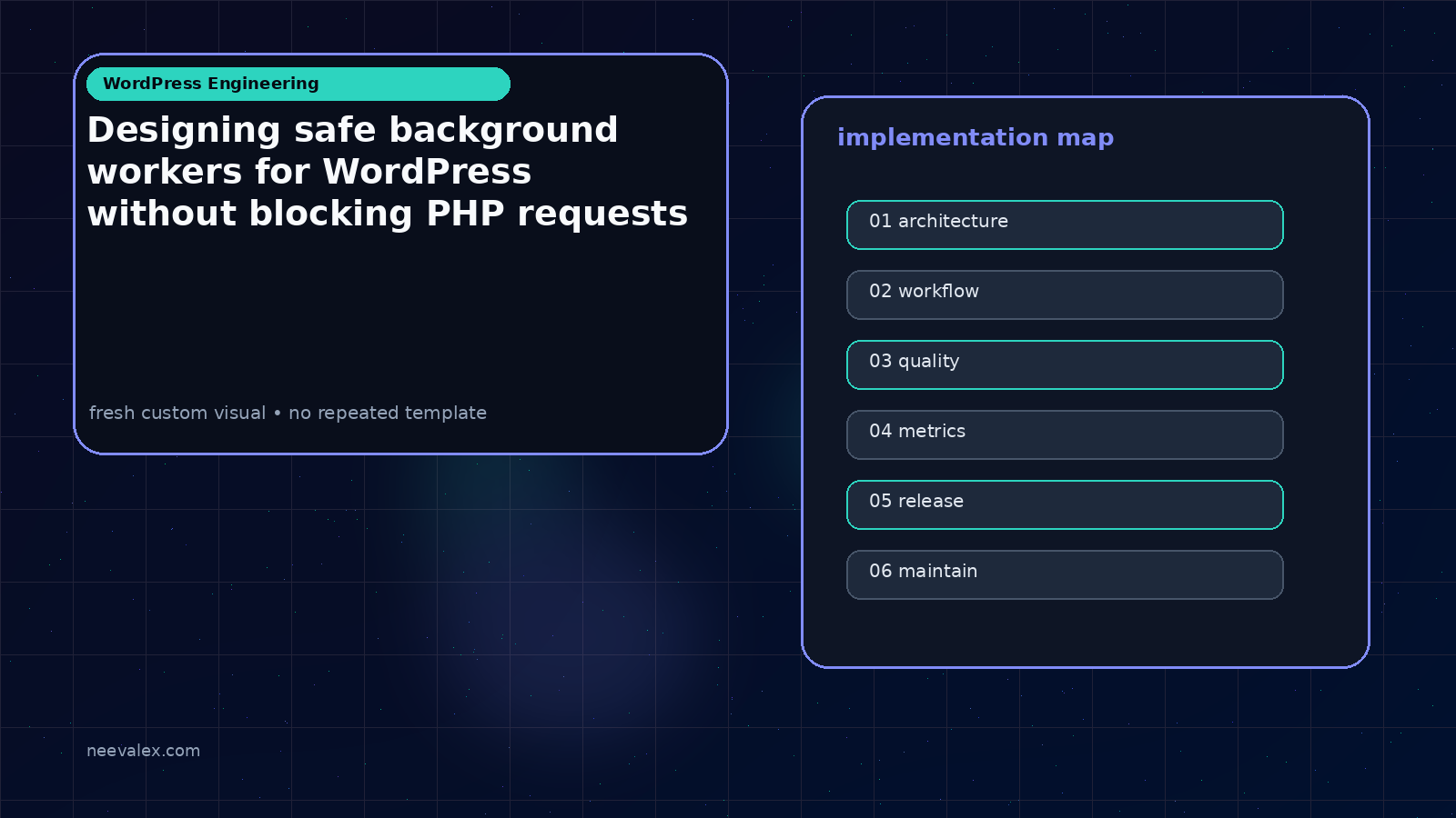 Visual example for Designing safe background workers for WordPress without blocking PHP requests