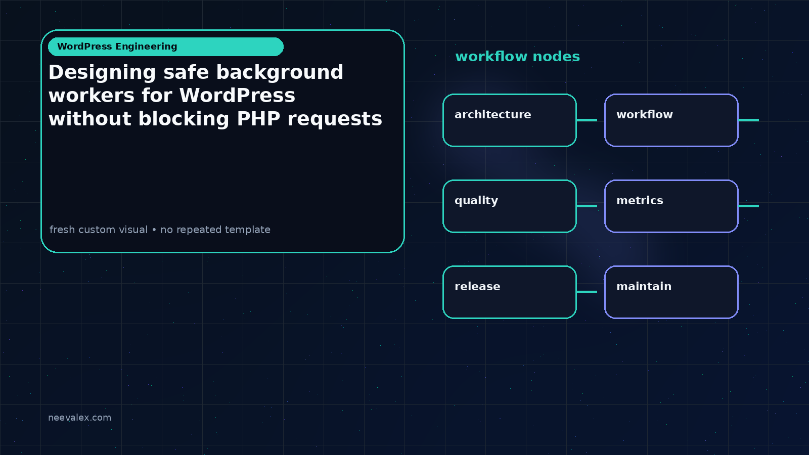 Visual example for Designing safe background workers for WordPress without blocking PHP requests
