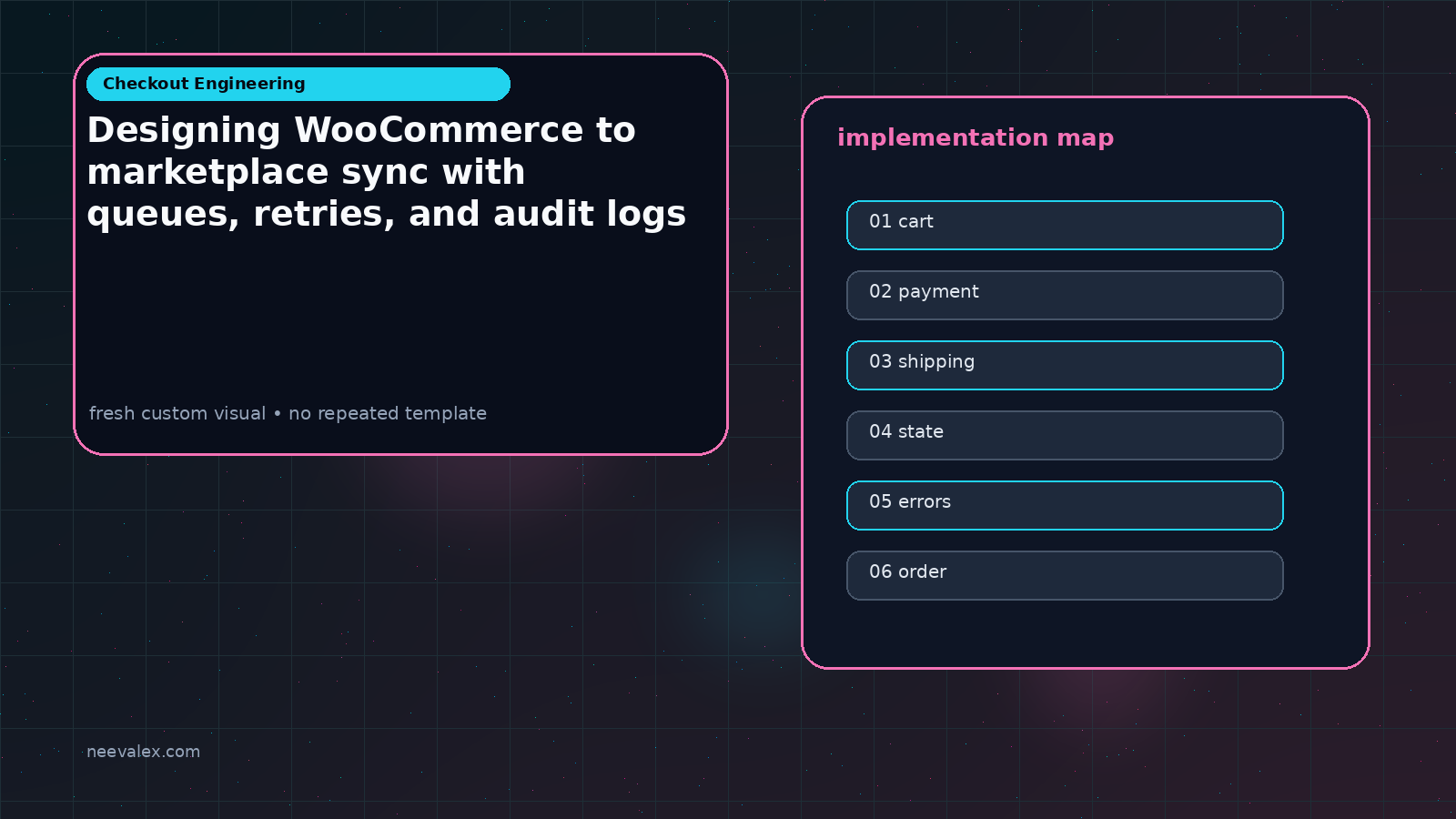 Visual example for Designing WooCommerce to marketplace sync with queues, retries, and audit logs