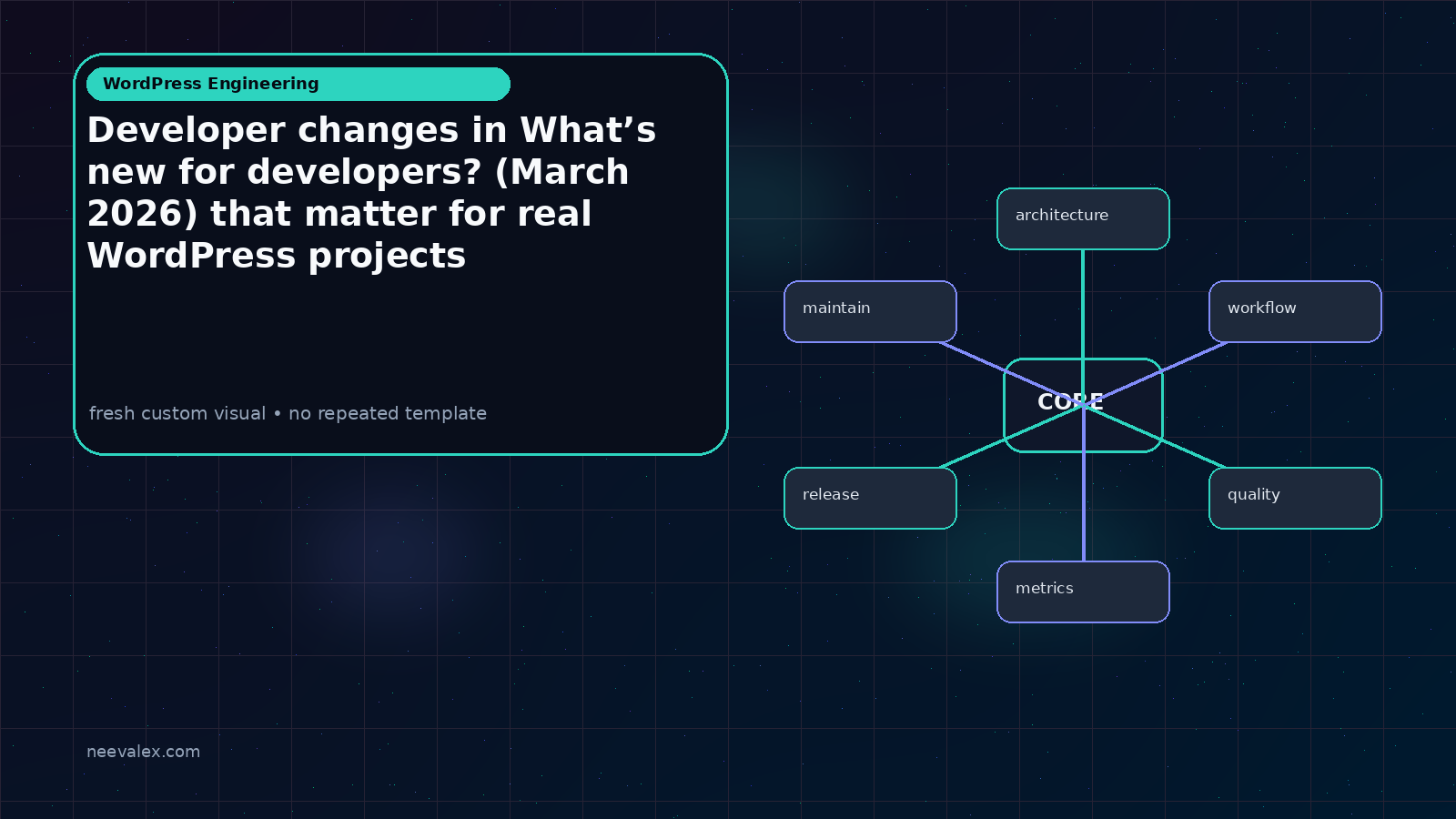 Visual example for Developer changes in What’s new for developers? (March 2026) that matter for real WordPress projects