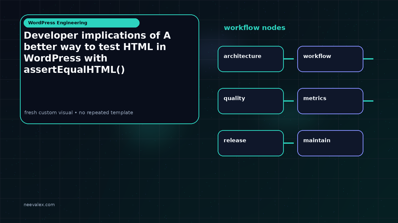 Workflow illustration for Developer implications of A better way to test HTML in WordPress with assertEqualHTML()