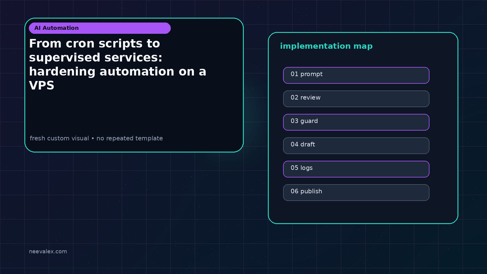 Visual example for From cron scripts to supervised services: hardening automation on a VPS