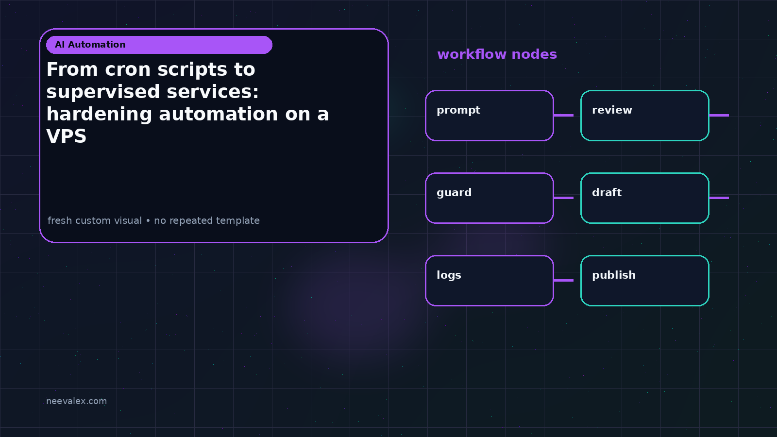 Workflow illustration for From cron scripts to supervised services: hardening automation on a VPS