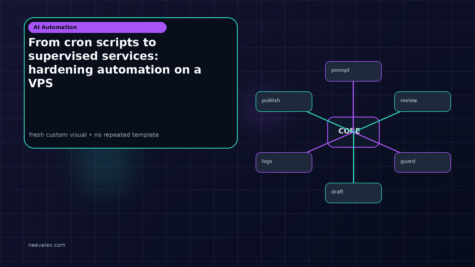 Visual example for From cron scripts to supervised services: hardening automation on a VPS