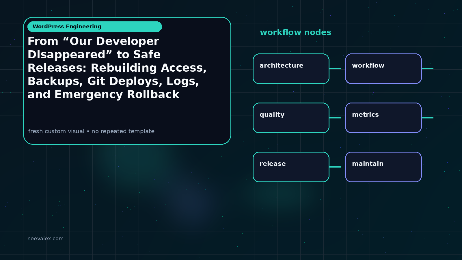 Visual example for From “Our Developer Disappeared” to Safe Releases: Rebuilding Access, Backups, Git Deploys, Logs, and Emergency Rollback