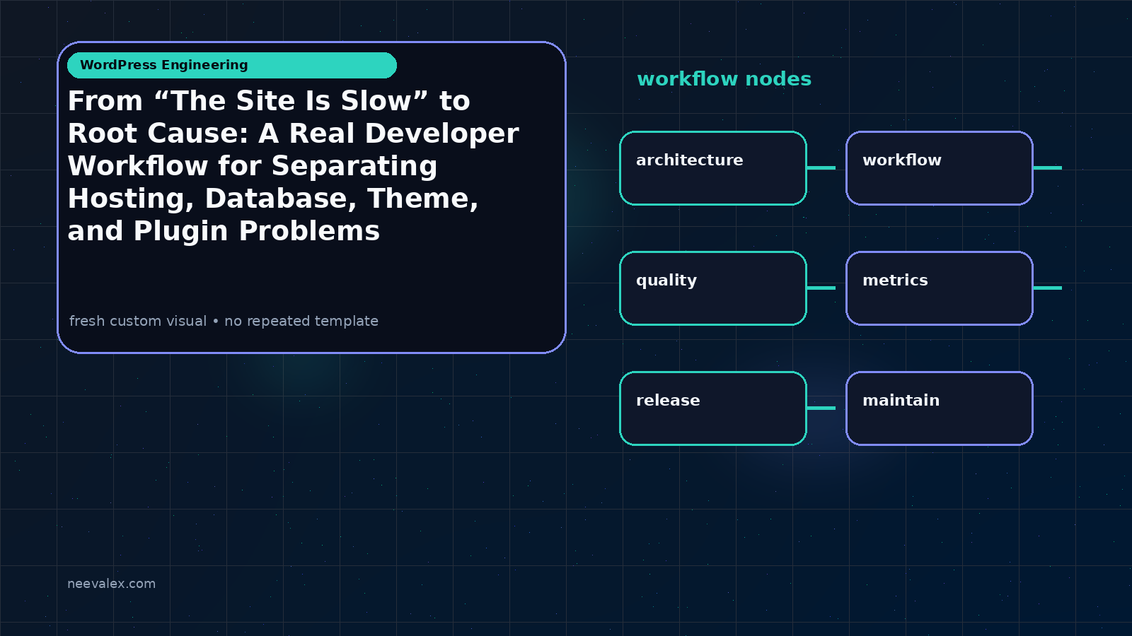 Workflow illustration for From “The Site Is Slow” to Root Cause: A Real Developer Workflow for Separating Hosting, Database, Theme, and Plugin Problems