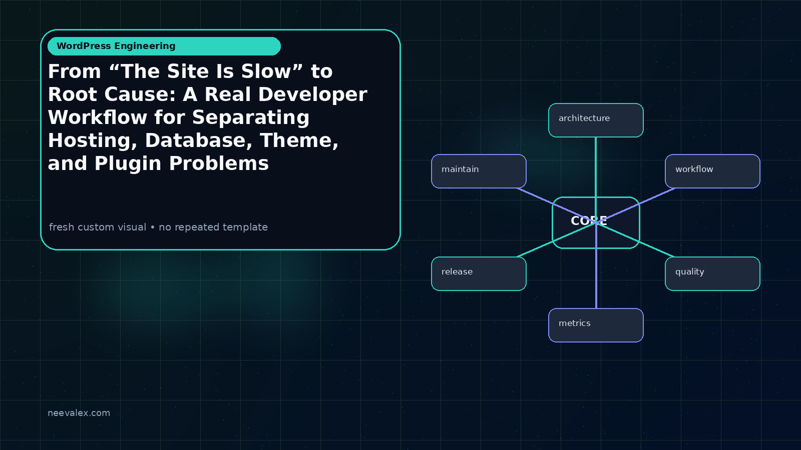 Visual example for From “The Site Is Slow” to Root Cause: A Real Developer Workflow for Separating Hosting, Database, Theme, and Plugin Problems