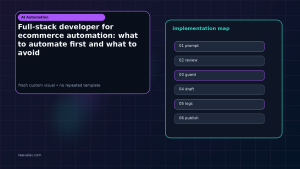Generated visual related to Full-stack developer for ecommerce automation: what to automate first and what to avoid