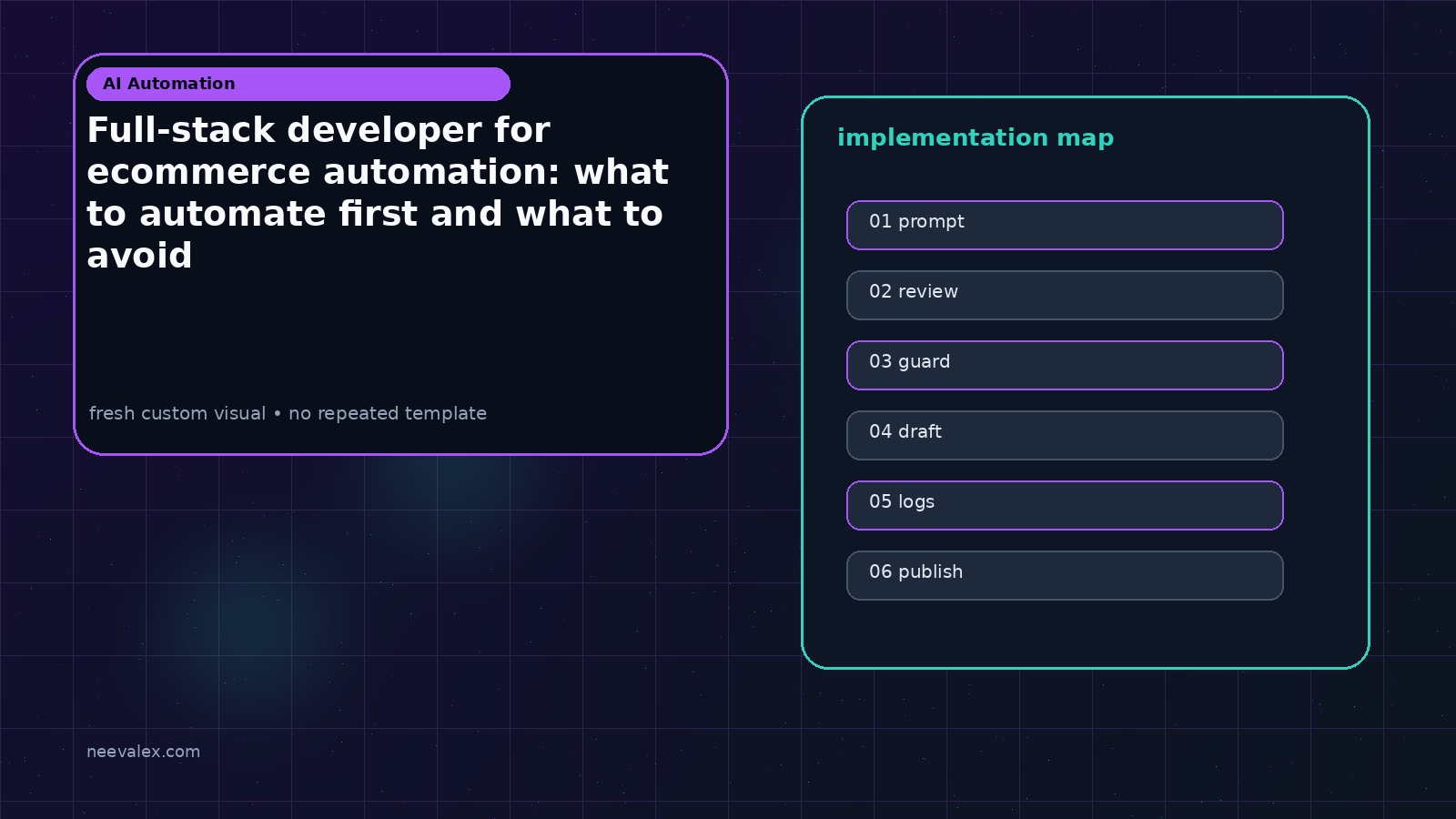 Visual example for Full-stack developer for ecommerce automation: what to automate first and what to avoid