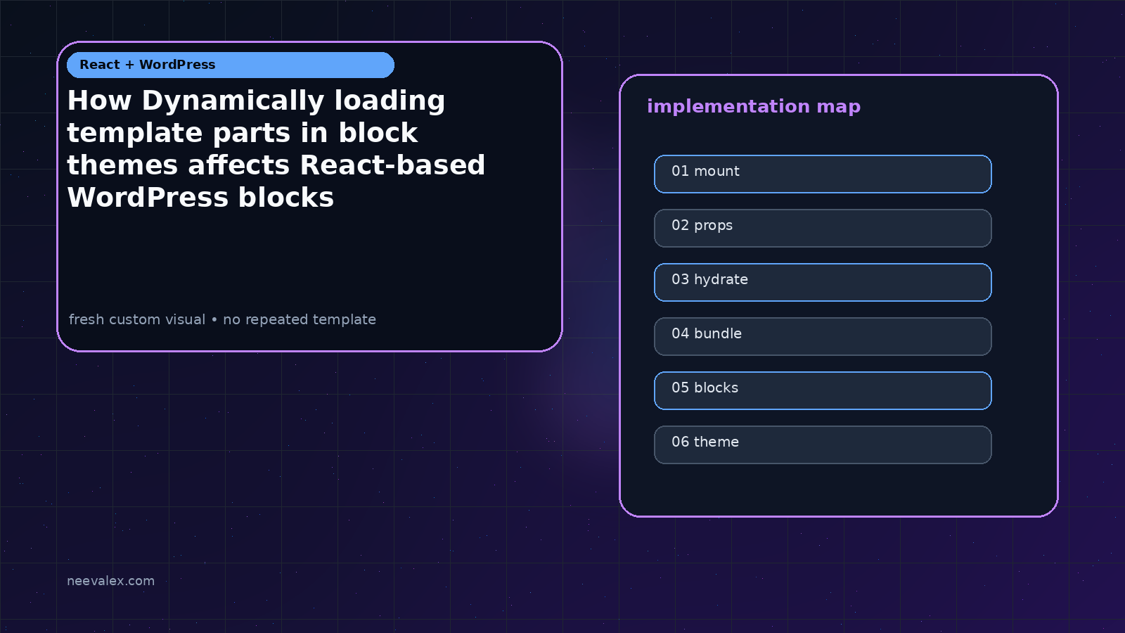 Visual example for How Dynamically loading template parts in block themes affects React-based WordPress blocks