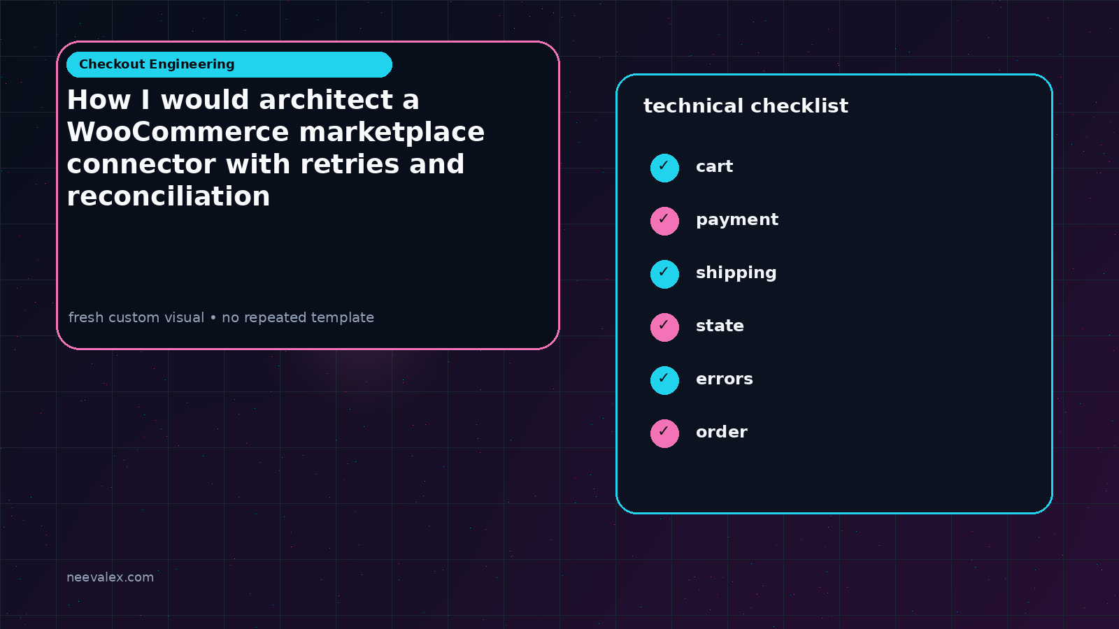 Visual example for How I would architect a WooCommerce marketplace connector with retries and reconciliation