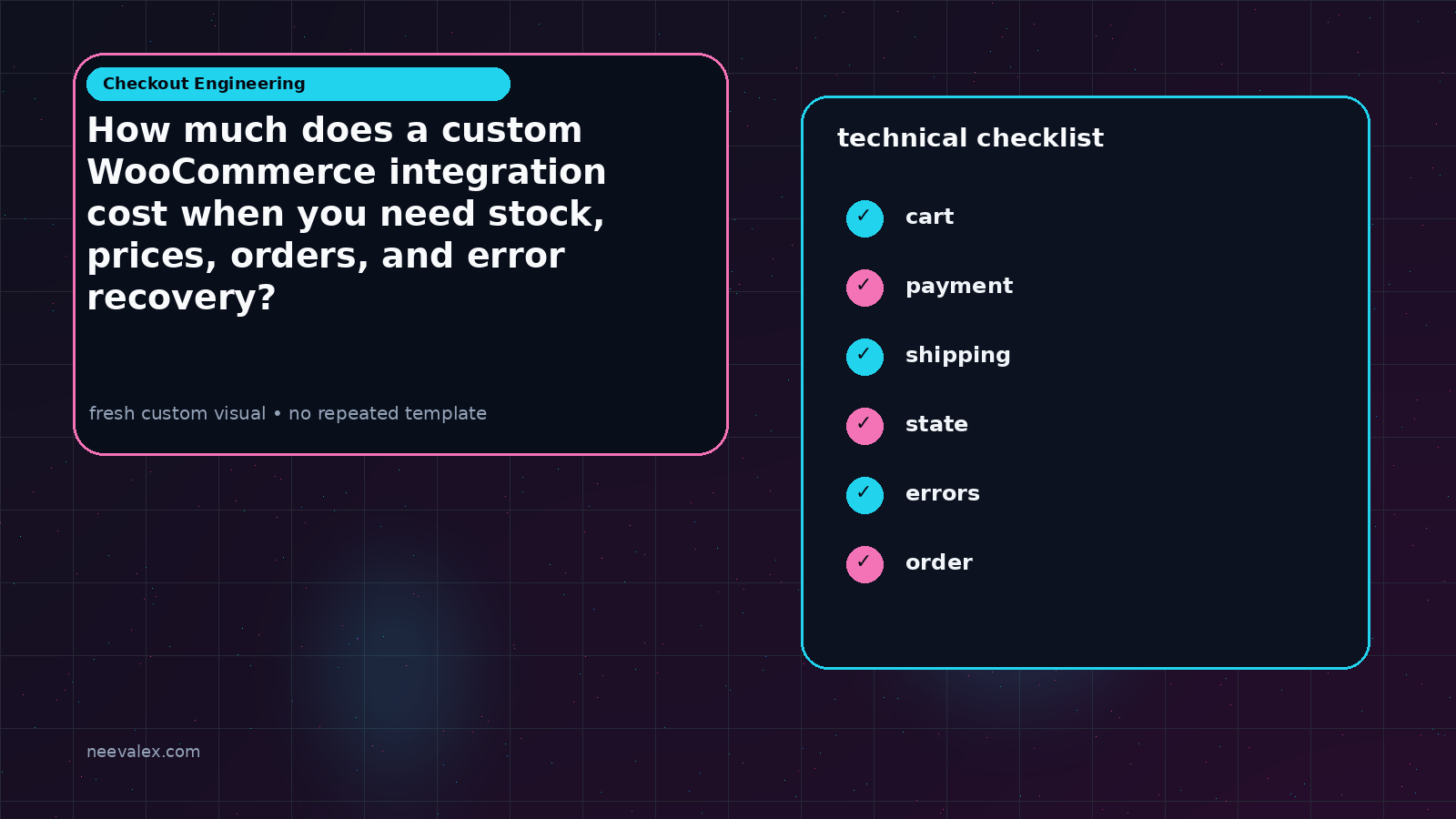 Workflow illustration for How much does a custom WooCommerce integration cost when you need stock, prices, orders, and error recovery?