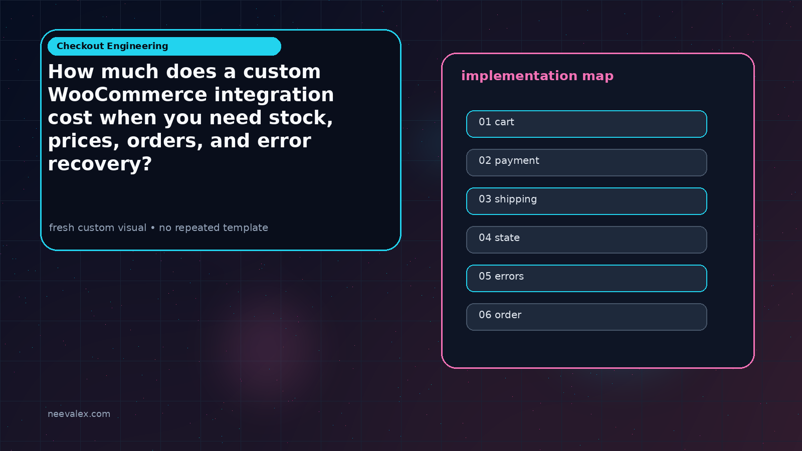 Visual example for How much does a custom WooCommerce integration cost when you need stock, prices, orders, and error recovery?
