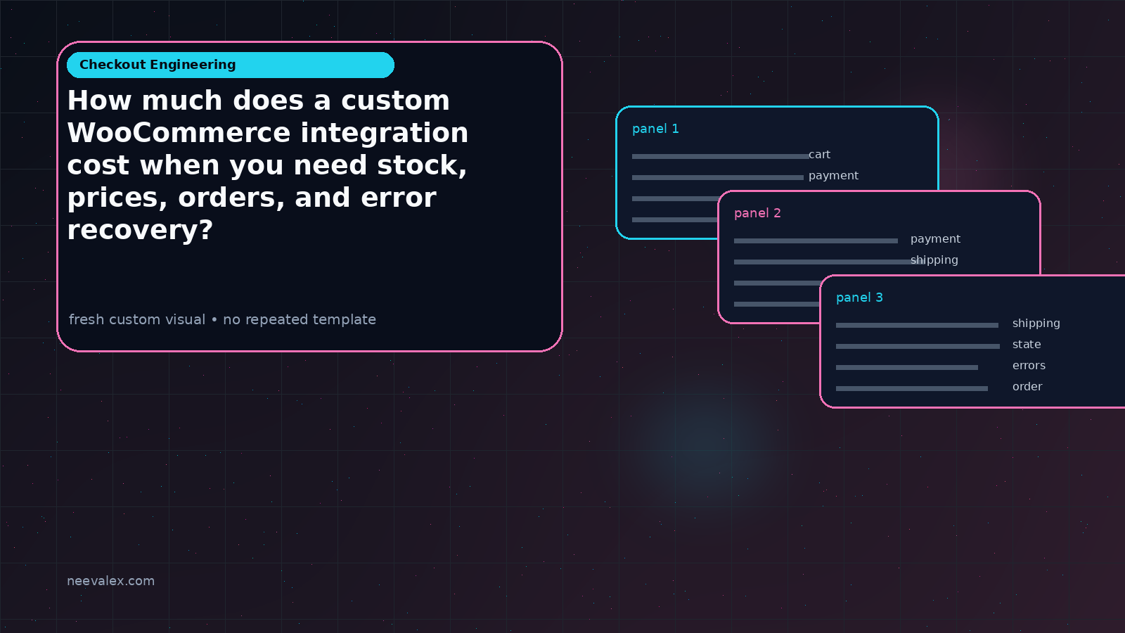 Visual example for How much does a custom WooCommerce integration cost when you need stock, prices, orders, and error recovery?