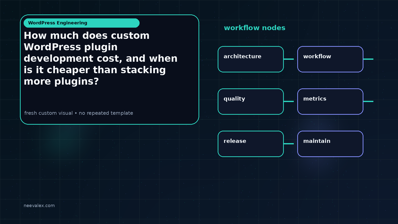 Main article image related to How much does custom WordPress plugin development cost, and when is it cheaper than stacking more plugins?