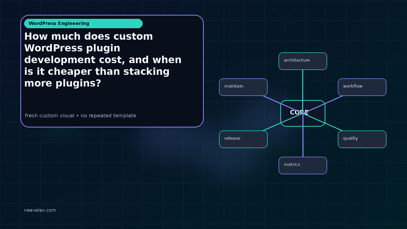 Visual example for How much does custom WordPress plugin development cost, and when is it cheaper than stacking more plugins?