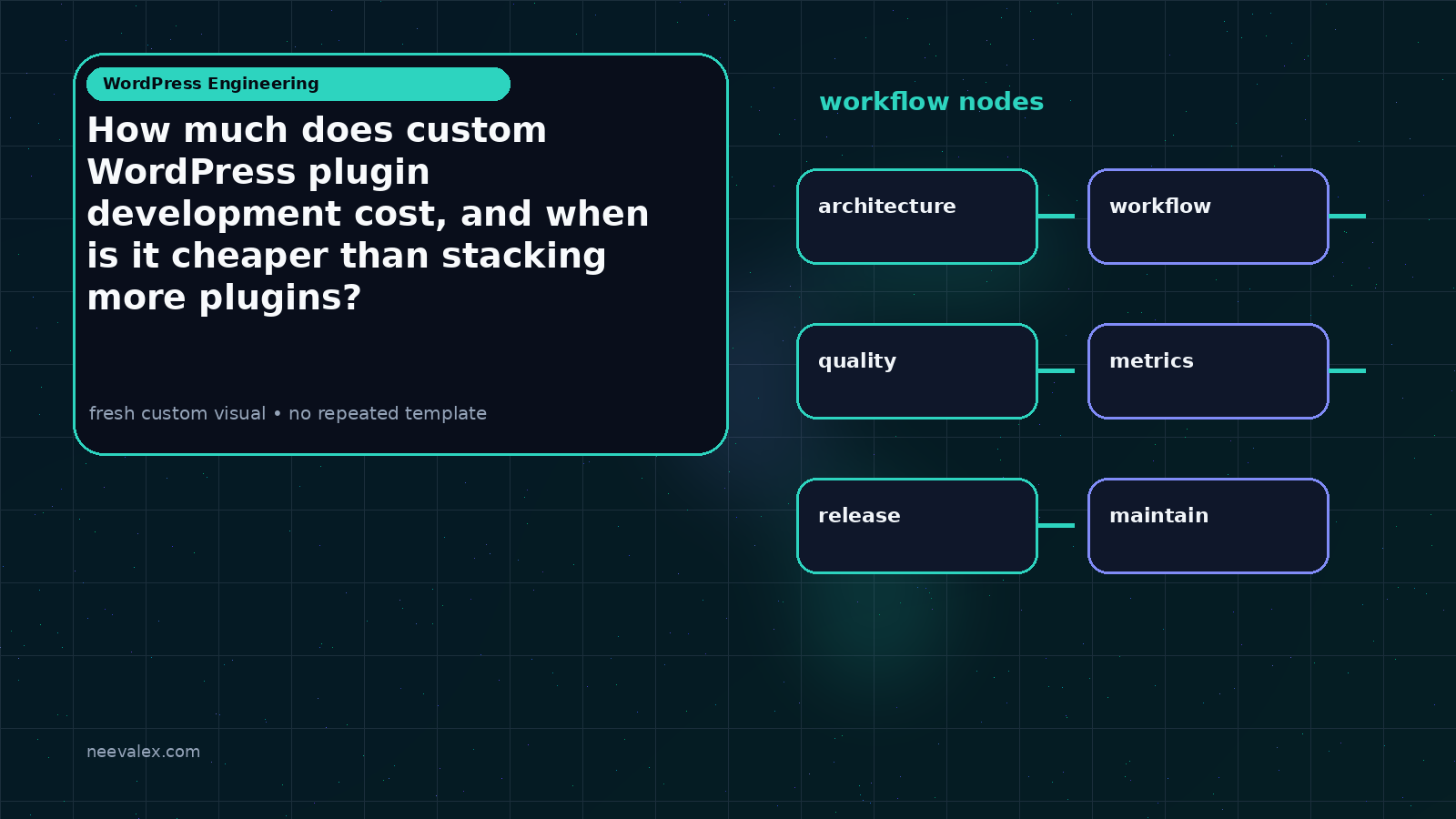 Visual example for How much does custom WordPress plugin development cost, and when is it cheaper than stacking more plugins?