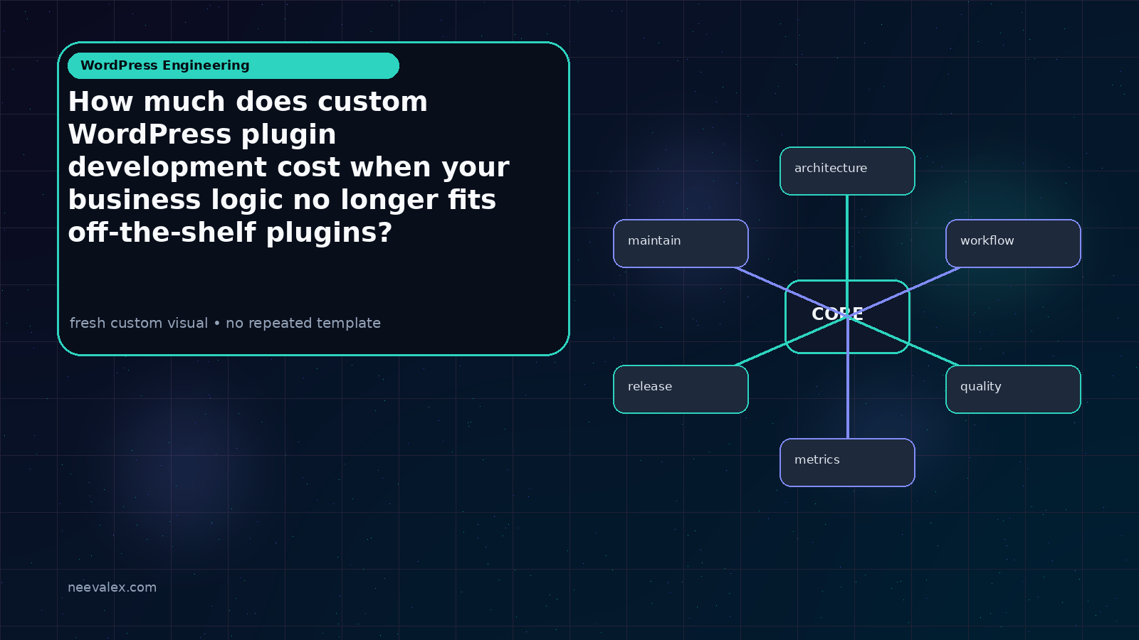 Main article image related to How much does custom WordPress plugin development cost when your business logic no longer fits off-the-shelf plugins?